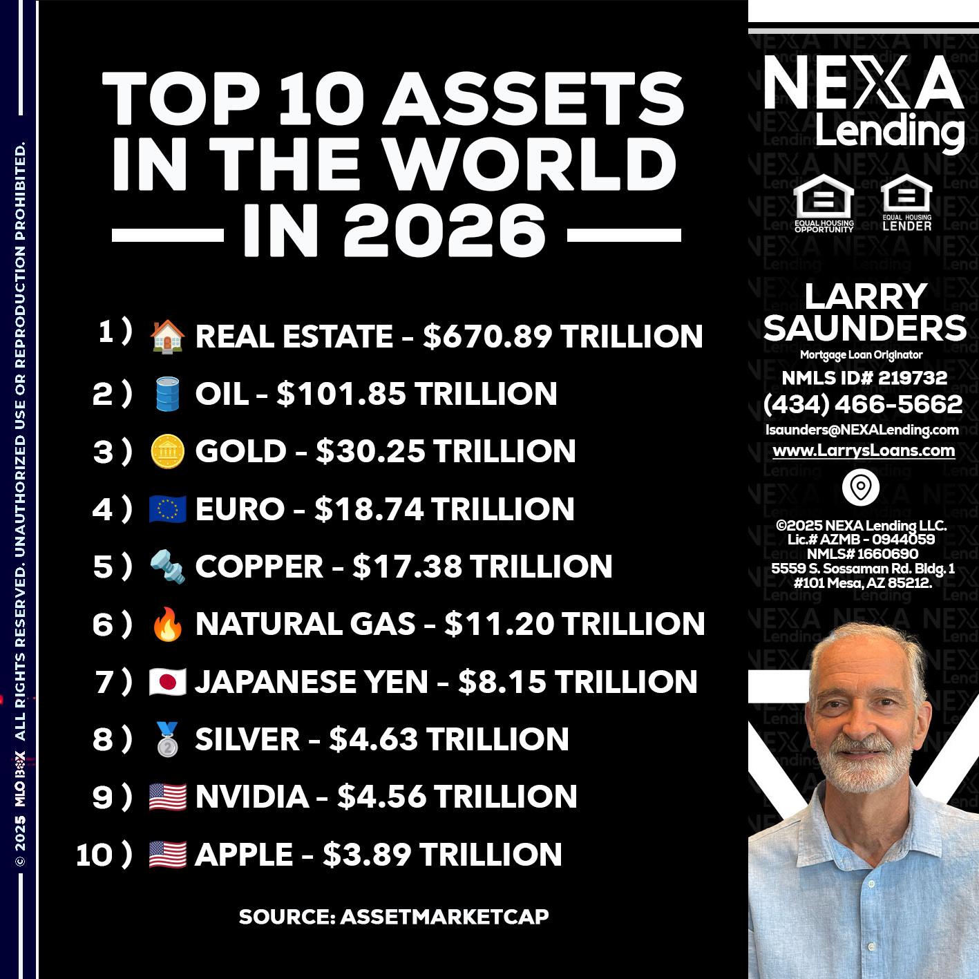 top 10 - Larry Saunders -Mortgage Loan Originator