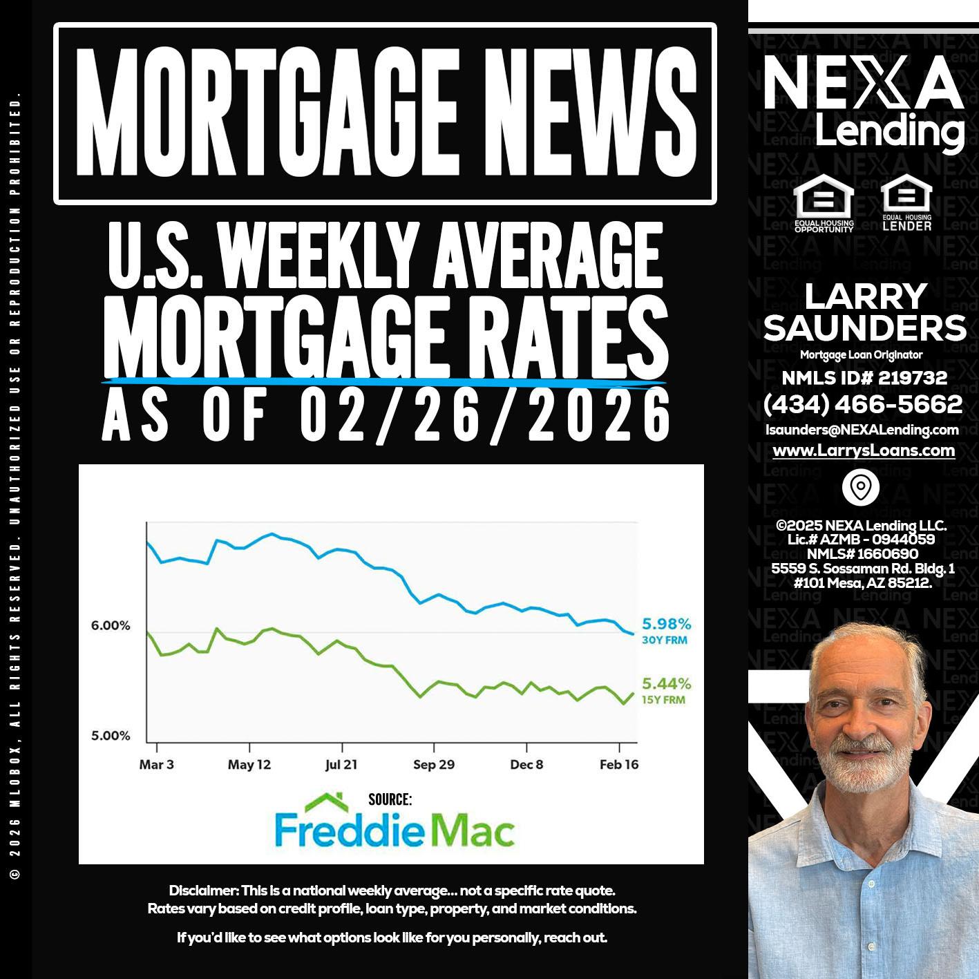 mortgage news - Larry Saunders -Mortgage Loan Originator