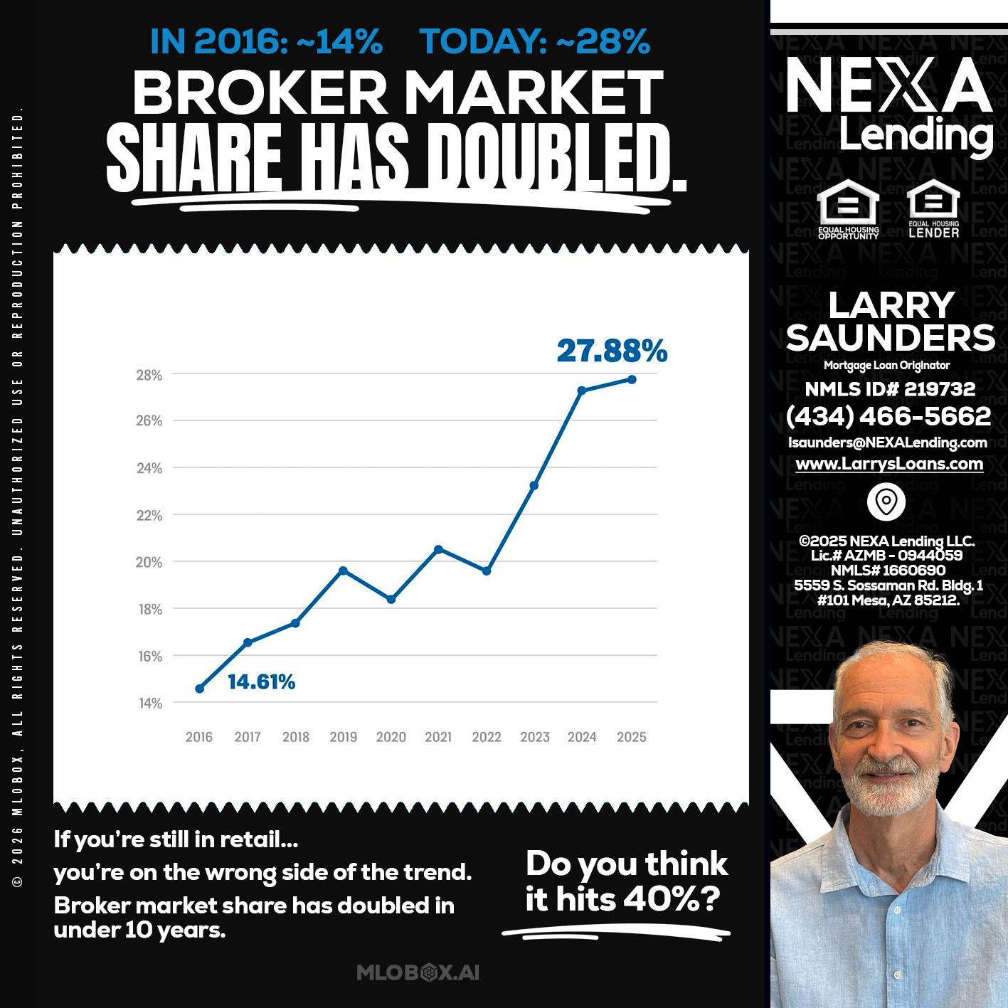 BROKER MARKET - Larry Saunders -Mortgage Loan Originator